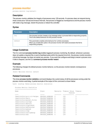 532 | process monitor ArubaOS 6.3| Reference Guide
process monitor
process monitor log|restart|
Description
The process monitor validates the integrity of processes every 120 seconds. If a process does not respond during
three consecutive 120-second timeout intervals, that process is flagged as nonresponsive and the process monitor
will create a log message, restart the process or reboot the controller
Syntax
Parameter Description
log The process monitor creates a log message when a process fails to responding properly.
This is the default behavior for the process monitor
restart This parameter enables strict behavior for runtime processes.
When you enable this option, the process monitor will restart processes that fail to
responding properly.
Usage Guidelines
The CLI command process monitor log enables logging for process monitoring. By default, whenever a process
does not update a required file or send a heartbeat pulse within the required time limit, the process monitor records a
critical log message, but does not restart any process. If you want the configure watchdog to restart a process once
it fails to respond, use the CLI command process monitor restart.
Example
The following changes the default process monitor behavior, so the process monitor restarts nonresponsive
processes.
(host) #process monitor restart
Related Commands
The show process monitor statistics command displays the current status of all the processes running under the
process monitor watchdog. A partial example of the output of this command is shown below:
host) (config) #show process monitor statistics
Process Monitor Statistics
--------------------------
Name State Restarts Timeout Value Timeout
Chances
---- ----- -------- ------------- ---------------
/mswitch/bin/arci-cli-helper PROCESS_RUNNING 0 120 3
/mswitch/bin/fpcli PROCESS_RUNNING 0 120 3
/mswitch/bin/packet_filter PROCESS_RUNNING 0 120 3
/mswitch/bin/certmgr PROCESS_RUNNING 0 120 3
/mswitch/bin/dbstart PROCESS_RUNNING 0 120 3
/mswitch/bin/cryptoPOST PROCESS_RUNNING 0 120 3
/mswitch/bin/sbConsoled PROCESS_RUNNING 0 120 3
/mswitch/bin/pubsub PROCESS_RUNNING 0 120 3
/mswitch/bin/cfgm PROCESS_RUNNING 0 120 3
/mswitch/bin/syslogdwrap PROCESS_RUNNING 0 120 3
/mswitch/bin/aaa PROCESS_RUNNING 0 120 3
 