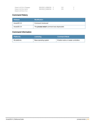 /mswitch/bin/fpapps PROCESS_RUNNING 0 120 3
/mswitch/bin/pim PROCESS_RUNNING 0 120 3
/mswitch/bin/lic
Command History
Release Modification
ArubaOS 3.4 Command introduced
ArubaOS 3.4 The process restart command was deprecated.
Command Information
Platforms Licensing Command Mode
All platforms Base operating system Enable mode on master controllers
ArubaOS 6.3 | Reference Guide process monitor | 533
 