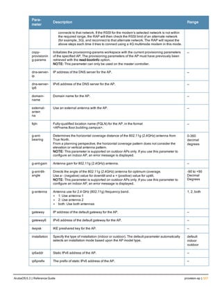 Para-
meter
Description Range
connects to that network. If the RSSI for the modem’s selected network is not within
the required range, the RAP will then check the RSSI limit of an alternate network
(for example, 3G), and reconnect to that alternate network. The RAP will repeat the
above steps each time it tries to connect using a 4G multimode modem in this mode.
copy-
provisionin
g-params
Initializes the provisioning-params workspace with the current provisioning parameters
of the specified AP, The provisioning parameters of the AP must have previously been
retrieved with the read-bootinfo option.
NOTE: This parameter can only be used on the master controller.
—
dns-server-
ip
IP address of the DNS server for the AP. —
dns-server-
ip6
IPv6 address of the DNS server for the AP. —
domain-
name
Domain name for the AP. —
external-
anten
na
Use an external antenna with the AP. —
fqln Fully-qualified location name (FQLN) for the AP, in the format
<APname.floor.building.campus>.
—
g-ant-
bearing
Determines the horizontal coverage distance of the 802.11g (2.4GHz) antenna from
True North.
From a planning perspective, the horizontal coverage pattern does not consider the
elevation or vertical antenna pattern.
NOTE: This parameter is supported on outdoor APs only. If you use this parameter to
configure an indoor AP, an error message is displayed.
0-360
decimal
degrees
g-ant-gain Antenna gain for 802.11g (2.4GHz) antenna. —
g-ant-tilt-
angle
Directs the angle of the 802.11g (2.4GHz) antenna for optimum coverage.
Use a - (negative) value for downtilt and a + (positive) value for uptilt.
NOTE: This parameter is supported on outdoor APs only. If you use this parameter to
configure an indoor AP, an error message is displayed.
-90 to +90
Decimal
Degrees
g-antenna Antenna use for 2.4 GHz (802.11g) frequency band.
l 1: Use antenna 1
l 2: Use antenna 2
l both: Use both antennas
1, 2, both
gateway IP address of the default gateway for the AP. —
gateway6 IPv6 address of the default gateway for the AP. —
ikepsk IKE preshared key for the AP. —
installation Specify the type of installation (indoor or outdoor). The default parameter automatically
selects an installation mode based upon the AP model type.
default
indoor
outdoor
ip6addr Static IPv6 address of the AP. —
ip6prefix The prefix of static IPv6 address of the AP. —
ArubaOS 6.3 | Reference Guide provision-ap | 537
 