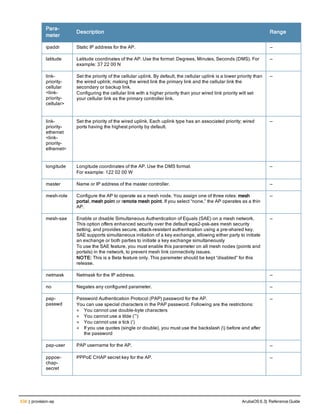 538 | provision-ap ArubaOS 6.3| Reference Guide
Para-
meter
Description Range
ipaddr Static IP address for the AP. —
latitude Latitude coordinates of the AP. Use the format: Degrees, Minutes, Seconds (DMS). For
example: 37 22 00 N
—
link-
priority-
cellular
<link-
priority-
cellular>
Set the priority of the cellular uplink. By default, the cellular uplink is a lower priority than
the wired uplink; making the wired link the primary link and the cellular link the
secondary or backup link.
Configuring the cellular link with a higher priority than your wired link priority will set
your cellular link as the primary controller link.
—
link-
priority-
ethernet
<link-
priority-
ethernet>
Set the priority of the wired uplink. Each uplink type has an associated priority; wired
ports having the highest priority by default.
—
longitude Longitude coordinates of the AP. Use the DMS format.
For example: 122 02 00 W
—
master Name or IP address of the master controller. —
mesh-role Configure the AP to operate as a mesh node. You assign one of three roles: mesh
portal, mesh point or remote mesh point. If you select “none,” the AP operates as a thin
AP.
—
mesh-sae Enable or disable Simultaneous Authentication of Equals (SAE) on a mesh network.
This option offers enhanced security over the default wpa2-psk-aes mesh security
setting, and provides secure, attack-resistant authentication using a pre-shared key.
SAE supports simultaneous initiation of a key exchange, allowing either party to initiate
an exchange or both parties to initiate a key exchange simultaneously
To use the SAE feature, you must enable this parameter on all mesh nodes (points and
portals) in the network, to prevent mesh link connectivity issues.
NOTE: This is a Beta feature only. This parameter should be kept “disabled” for this
release.
—
netmask Netmask for the IP address. —
no Negates any configured parameter. —
pap-
passwd
Password Authentication Protocol (PAP) password for the AP.
You can use special characters in the PAP password. Following are the restrictions:
l You cannot use double-byte characters
l You cannot use a tilde (~)
l You cannot use a tick (‘)
l If you use quotes (single or double), you must use the backslash () before and after
the password
—
pap-user PAP username for the AP. —
pppoe-
chap-
secret
PPPoE CHAP secret key for the AP. —
 