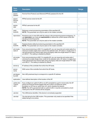 Para-
meter
Description Range
pppoe-
passwd
Point-to-Point Protocol over Ethernet (PPPoE) password for the AP. —
pppoe-
service-
name
PPPoE service name for the AP. —
pppoe-
user
PPPoE username for the AP. —
read-
bootinfo
Retrieves current provisioning parameters of the specified AP.
NOTE: This parameter can only be used on the master controller.
—
reprovision Provisions one or more APs with the values in the provisioning-params workspace. To
use reprovision, you must use read-bootinfo to retrieve the current values of the APs
into the provisioning-ap-list.
NOTE: This parameter can only be used on the master controller.
—
reset-
bootinfo
Restores factory default provisioning parameters to the specified AP.
NOTE: This parameter can only be used on the master controller.
—
sch-mode-
radio-0
If you are provisioning an 802.11n-capable AP, you can issue the sch-mode-radio-0 co
mmand to enable single-chain mode for the selected radio. AP radios in single-chain m
ode will transmit and receive data using only legacy rates and single-stream HT rates u
p to MCS 7. This setting is disabled by default.
sch-mode-
radio-1
If you are provisioning an 802.11n-capable AP, you can issue the sch-mode-radio-1
command to enable single-chain mode for the selected radio. AP radios in single-chain
mode will transmit and receive data using only legacy rates and single-stream HT rates
up to MCS 7. This setting is disabled by default.
server-ip IP address of the controller from which the AP boots.
server-
name
DNS name of the controller from which the AP boots.
set-ikepsk-
by-addr
Set a IKE preshared key to correspond to a specific IP address.
syslocation User-defined description of the location of the AP.
uplink-vlan
<uplink-
vlan>
If you configure an uplink VLAN on an AP connected to a port in trunk mode, the AP
sends and receives frames tagged with this VLAN on its Ethernet uplink.
By default, an AP has an uplink vlan of 0, which disables this feature.
NOTE: If an AP is provisioned with an uplink VLAN, it must be connected to a trunk
mode port or the AP’s frames will be dropped.
usb-dev The USB device identifier, if the device is not already supported.
usb-dial The dial string for the USB modem. This parameter only needs to be specified if the
default string is not correct.
ArubaOS 6.3 | Reference Guide provision-ap | 539
 