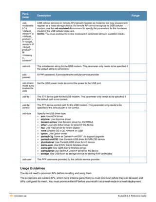 540 | provision-ap ArubaOS 6.3| Reference Guide
Para-
meter
Description Range
usb-
modeswitc
h "-v
<default_
vendor> -p
<default_
product> -
V <target_
vendor> -P
<target_
product> -
M
<messag
e_
content>"
USB cellular devices on remote APs typically register as modems, but may occasionally
register as a mass-storage device. If a remote AP cannot recognize its USB cellular
modem, use the usb-modeswitch command to specify the parameters for the hardware
model of the USB cellular data-card.
NOTE: You must enclose the entire modeswitch parameter string in quotation marks.
usb-init The initialization string for the USB modem. This parameter only needs to be specified if
the default string is not correct.
usb-
passwd
A PPP password, if provided by the cellular service provider
usb-power-
mode auto|
enable|dis
able
Set the USB power mode to control the power to the USB port.
usb-tty The TTY device path for the USB modem. This parameter only needs to be specified if
the default path is not correct.
usb-tty-
control
The TTY device control path for the USB modem. This parameter only needs to be
specified if the default path is not correct.
usb-type Specify the USB driver type.
l acm: Use ACM driver
l airprime: Use Airprime driver
l beceem-wimax: Use Beceem driver for 4G-WiMAX
l ether: Use CDC Ether driver for direct IP 4G device
l hso: Use HSO driver for newer Option
l none: Disable 3G or 2G network on USB
l option: Use Option driver
l pantech-3g: Same as "pantech-uml290" - to support upgrade
l pantech-uml290: Use Pantech USB driver for UML290 device
l ptumlusbnet: Use Pantech USB driver for 4G device
l sierra-evdo: Use EVDO Sierra Wireless driver
l sierra-gsm: Use GSM Sierra Wireless driver
l sierrausbnet:Use SIERRA Direct IP driver for 4G device
l storage: Use USB flash as storage device for storing RAP certificates
usb-user The PPP username provided by the cellular service provider
Usage Guidelines
You do not need to provision APs before installing and using them.
The exceptions are outdoor APs, which have antenna gains that you must provision before they can be used, and
APs configured for mesh. You must provision the AP before you install it as a mesh node in a mesh deployment.
 