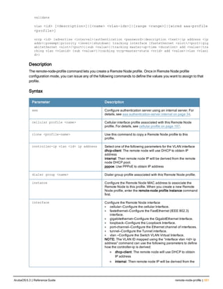 validate
vlan <id> [<description>]|[<name> <vlan-ids>]|[range <range>]|[wired aaa-profile
<profile>]
vrrp <id> {advertise <interval>|authentication <password>|description <text>|ip address <ip
addr>|preempt|priority <level>|shutdown} tracking interface {fastethernet <slot>/<port>|gig
abitethernet <slot>/<port>}{sub <value>}|tracking master-up-time <duration> add <value>|tra
cking vlan <vlanid> {sub <value>}|tracking vrrp-master-state <vrid> add <value>|vlan <vlani
d>}
Description
The remote-node-profile command lets you create a Remote Node profile. Once in Remote Node profile
configuration mode, you can issue any of the following commands to define the values you want to assign to that
profile.
Syntax
Parameter Description
aaa Configure authentication server using an internal server. For
details, see aaa authentication-server internal on page 34.
cellular profile <name> Cellular interface profile associated with this Remote Node
profile. For details, see cellular profile on page 197.
clone <profile-name> Use this command to copy a Remote Node profile to this
profile.
controller-ip vlan <id> ip address Select one of the following parameters for the VLAN interface
dhcp-client: The remote node will use DHCP to obtain IP
address
internal: Then remote node IP will be derived from the remote
node DHCP pool.
pppoe: Use PPPoE to obtain IP address
dialer group <name> Dialer group profile associated with this Remote Node profile.
instance Configure the Remote Node MAC address to associate the
Remote Node to this profile. When you create a new Remote
Node profile, enter the remote-node profile instance command
first.
interface Configure the Remote Node interface
l cellular—Configure the cellular Interface.
l fastethernet—Configure the FastEthernet (IEEE 802.3)
interface.
l gigabitethernet—Configure the GigabitEthernet Interface.
l loopback—Configure the Loopback Interface.
l port-channel—Configure the Ethernet channel of interfaces.
l tunnel—Configure the Tunnel interface.
l vlan —Configure the Switch VLAN Virtual Interface.
NOTE: The VLAN ID mapped using the “interface vlan <id> ip
address” command can use the following parameters to define
how the controller-ip is derived:
n dhcp-client: The remote node will use DHCP to obtain
IP address
n internal: Then remote node IP will be derived from the
ArubaOS 6.3 | Reference Guide remote-node-profile | 551
 