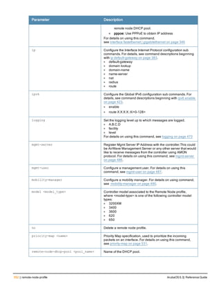 552 | remote-node-profile ArubaOS 6.3| Reference Guide
Parameter Description
remote node DHCP pool.
n pppoe: Use PPPoE to obtain IP address
For details on using this command,
see interface fastethernet | gigabitethernet on page 346
ip Configure the Interface Internet Protocol configuration sub
commands. For details, see command descriptions beginning
with ip default-gateway on page 383.
l default-gateway
l domain lookup
l domain-name
l name-server
l nat
l radius
l route
ipv6 Configure the Global IPv6 configuration sub commands. For
details, see command descriptions beginning with ipv6 enable
on page 423.
l enable
l route X:X:X:X::X/<0-128>
logging Set the logging level up to which messages are logged.
l A.B.C.D
l facility
l level
For details on using this command, see logging on page 473
mgmt-server Register Mgmt Server IP Address with the controller.This could
be AirWave Management Server or any other server that would
like to receive messages from the controller using AMON
protocol. For details on using this command, see mgmt-server
on page 486.
mgmt-user Configure a management user. For details on using this
command, see mgmt-user on page 487.
mobility-manager Configure a mobility manager. For details on using command,
see mobility-manager on page 490.
model <model_type> Controller model associated to the Remote Node profile,
where <model-type> is one of the following controller model
types:
l 3200XM
l 3400
l 3600
l 620
l 650
no Delete a remote node profile.
priority-map <name> Priority Map specification, used to prioritize the incoming
packets on an interface. For details on using this command,
see priority-map on page 531.
remote-node-dhcp-pool <pool_name> Name of the DHCP pool.
 