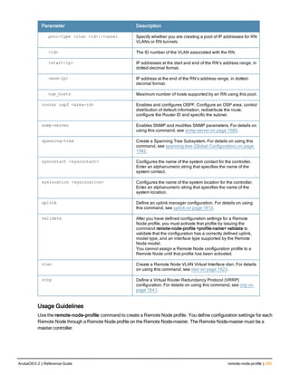 Parameter Description
pool-type {vlan <id>}|tunnel Specify whether you are creating a pool of IP addresses for RN
VLANs or RN tunnels.
<id> The ID number of the VLAN associated with the RN.
<start-ip> IP addresses at the start and end of the RN’s address range, in
dotted-decimal format.
<end-ip> IP address at the end of the RN’s address range, in dotted-
decimal format.
num_hosts Maximum number of hosts supported by an RN using this pool.
router ospf <area-id> Enables and configures OSPF. Configure an OSP area, control
distribution of default information, redistribute the route,
configure the Router ID and specific the subnet.
snmp-server Enables SNMP and modifies SNMP parameters. For details on
using this command, see snmp-server on page 1580.
spanning-tree Create a Spanning Tree Subsystem. For details on using this
command, see spanning-tree (Global Configuration) on page
1582.
syscontact <syscontact> Configures the name of the system contact for the controller.
Enter an alphanumeric string that specifies the name of the
system contact.
syslocation <syslocation> Configures the name of the system location for the controller.
Enter an alphanumeric string that specifies the name of the
system location.
uplink Define an uplink manager configuration. For details on using
this command, see uplink on page 1612.
validate After you have defined configuration settings for a Remote
Node profile, you must activate that profile by issuing the
command remote-node-profile <profile-name> validate to
validate that the configuration has a correctly defined uplink,
model type, and an interface type supported by the Remote
Node model.
You cannot assign a Remote Node configuration profile to a
Remote Node until that profile has been activated.
vlan Create a Remote Node VLAN Virtual Interface vlan. For details
on using this command, see vlan on page 1623.
vrrp Define a Virtual Router Redundancy Protocol (VRRP)
configuration. For details on using this command, see vrrp on
page 1641.
Usage Guidelines
Use the remote-node-profile command to create a Remote Node profile. You define configuration settings for each
Remote Node through a Remote Node profile on the Remote Node-master. The Remote Node-master must be a
master controller.
ArubaOS 6.3 | Reference Guide remote-node-profile | 553
 