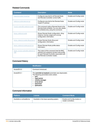 554 | remote-node-profile ArubaOS 6.3| Reference Guide
Related Commands
Command Description Mode
remote-node-localip Configures security for all Remote Node
and Remote Controller control traffic
Enable and Config mode
remote-node-masterip Configures security for the Remote Node
master IP address.
Enable and Config mode
local-userdb-remote-node This command adds a Remote Node to the
Remote Node whitelist. You can also delete
the whitelist entry using this command.
Enable and Config mode
show remote-node Shows Remote Node configuration, dhcp
instance, license usage and running
configuration information.
Enable and Config mode
show remote-node-dhcp-pool Shows Remote Node dhcp pool
configuration information.
Enable and Config mode
show remote-node-profile Shows Remote Node profile status
information.
Enable and Config mode
show local-userdb-remote-n
ode
The output of this command lists the MAC
address and assigned remote-node-profile
for each Remote Controller associated with
that Remote Controller master.
Enable and Config mode
Command History
Modification
ArubaOS 6.0 Command introduced.
ArubaOS 6.1 The controller-ip loopback parameter was deprecated.
The following parameters were added:
l ipv6
l mgmt-server
l mobility-manager
l snmp-server
l syscontact
l syslocation
Command Information
Platform License Command Mode
Available on all platforms Available in the base operating system. Enable and Config modes on
master controllers.
 