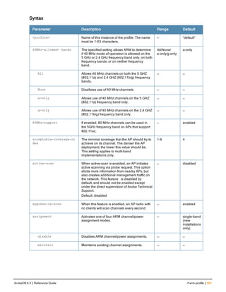 Syntax
Parameter Description Range Default
<profile> Name of this instance of the profile. The name
must be 1-63 characters.
— “default”
40MHz-allowed- bands The specified setting allows ARM to determine
if 40 MHz mode of operation is allowed on the
5 GHz or 2.4 GHz frequency band only, on both
frequency bands, or on neither frequency
band.
All/None/
a-only/g-only
a-only
All Allows 40 MHz channels on both the 5 GHZ
(802.11a) and 2.4 GHZ (802.11b/g) frequency
bands.
— —
None Disallows use of 40 MHz channels. — —
a-only Allows use of 40 MHz channels on the 5 GHZ
(802.11a) frequency band only.
— —
g-only Allows use of 40 MHz channels on the 2.4 GHZ
(802.11b/g) frequency band only.
— —
80MHz-support If enabled, 80 MHz channels can be used in
the 5GHz frequency band on APs that support
802.11ac.
— enabled
acceptable-coverage-in
dex
The minimal coverage that the AP should try to
achieve on its channel. The denser the AP
deployment, the lower this value should be.
This setting applies to multi-band
implementations only.
1-6 4
active-scan When active-scan is enabled, an AP initiates
active scanning via probe request. This option
elicits more information from nearby APs, but
also creates additional management traffic on
the network. This feature is disabled by
default, and should not be enabled except
under the direct supervision of Aruba Technical
Support.
Default: disabled
— disabled
aggressive-scan When this feature is enabled, an AP radio with
no clients will scan channels every second.
— enabled
assignment Activates one of four ARM channel/power
assignment modes.
— single-band
(new
installations
only)
disable Disables ARM channel/power assignments. — —
maintain Maintains existing channel assignments. — —
ArubaOS 6.3 | Reference Guide rf arm-profile | 561
 