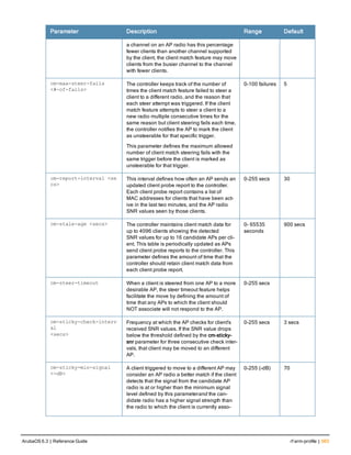 Parameter Description Range Default
a channel on an AP radio has this percentage
fewer clients than another channel supported
by the client, the client match feature may move
clients from the busier channel to the channel
with fewer clients.
cm-max-steer-fails
<#-of-fails>
The controller keeps track of the number of
times the client match feature failed to steer a
client to a different radio, and the reason that
each steer attempt was triggered. If the client
match feature attempts to steer a client to a
new radio multiple consecutive times for the
same reason but client steering fails each time,
the controller notifies the AP to mark the client
as unsteerable for that specific trigger.
This parameter defines the maximum allowed
number of client match steering fails with the
same trigger before the client is marked as
unsteerable for that trigger.
0-100 failures 5
cm-report-interval <se
cs>
This interval defines how often an AP sends an
updated client probe report to the controller.
Each client probe report contains a list of
MAC addresses for clients that have been act-
ive in the last two minutes, and the AP radio
SNR values seen by those clients.
0-255 secs 30
cm-stale-age <secs> The controller maintains client match data for
up to 4096 clients showing the detected
SNR values for up to 16 candidate APs per cli-
ent. This table is periodically updated as APs
send client probe reports to the controller. This
parameter defines the amount of time that the
controller should retain client match data from
each client probe report.
0- 65535
seconds
900 secs
cm-steer-timeout When a client is steered from one AP to a more
desirable AP, the steer timeout feature helps
facilitate the move by defining the amount of
time that any APs to which the client should
NOT associate will not respond to the AP.
0-255 secs
cm-sticky-check-interv
al
<secs>
Frequency at which the AP checks for client's
received SNR values. If the SNR value drops
below the threshold defined by the cm-sticky-
snr parameter for three consecutive check inter-
vals, that client may be moved to an different
AP.
0-255 secs 3 secs
cm-sticky-min-signal
<-dB>
A client triggered to move to a different AP may
consider an AP radio a better match if the client
detects that the signal from the candidate AP
radio is at or higher than the minimum signal
level defined by this parameterand the can-
didate radio has a higher signal strength than
the radio to which the client is currently asso-
0-255 (-dB) 70
ArubaOS 6.3 | Reference Guide rf arm-profile | 563
 
