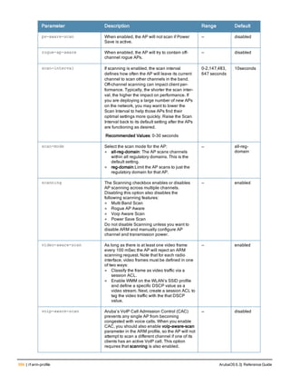 566 | rf arm-profile ArubaOS 6.3| Reference Guide
Parameter Description Range Default
ps-aware-scan When enabled, the AP will not scan if Power
Save is active.
— disabled
rogue-ap-aware When enabled, the AP will try to contain off-
channel rogue APs.
— disabled
scan-interval If scanning is enabled, the scan interval
defines how often the AP will leave its current
channel to scan other channels in the band.
Off-channel scanning can impact client per-
formance. Typically, the shorter the scan inter-
val, the higher the impact on performance. If
you are deploying a large number of new APs
on the network, you may want to lower the
Scan Interval to help those APs find their
optimal settings more quickly. Raise the Scan
Interval back to its default setting after the APs
are functioning as desired.
Recommended Values: 0-30 seconds
0-2,147,483,
647 seconds
10seconds
scan-mode Select the scan mode for the AP:
l all-reg-domain: The AP scans channels
within all regulatory domains. This is the
default setting.
l reg-domain:Limit the AP scans to just the
regulatory domain for that AP.
— all-reg-
domain
scanning The Scanning checkbox enables or disables
AP scanning across multiple channels.
Disabling this option also disables the
following scanning features:
l Multi Band Scan
l Rogue AP Aware
l Voip Aware Scan
l Power Save Scan
Do not disable Scanning unless you want to
disable ARM and manually configure AP
channel and transmission power.
— enabled
video-aware-scan As long as there is at least one video frame
every 100 mSec the AP will reject an ARM
scanning request. Note that for each radio
interface, video frames must be defined in one
of two ways:
l Classify the frame as video traffic via a
session ACL.
l Enable WMM on the WLAN’s SSID profile
and define a specific DSCP value as a
video stream. Next, create a session ACL to
tag the video traffic with the that DSCP
value.
— enabled
voip-aware-scan Aruba’s VoIP Call Admission Control (CAC)
prevents any single AP from becoming
congested with voice calls. When you enable
CAC, you should also enable voip-aware-scan
parameter in the ARM profile, so the AP will not
attempt to scan a different channel if one of its
clients has an active VoIP call. This option
requires that scanning is also enabled.
— disabled
 