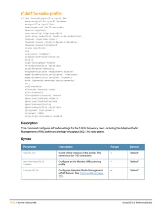 570 | rf dot11a-radio-profile ArubaOS 6.3| Reference Guide
rf dot11a-radio-profile
rf dot11a-radio-profile <profile>
am-scan-profile <profile-name>
arm-profile <profile>
beacon-period <milliseconds>
beacon-regulate
cap-reg-eirp <cap-reg-eirp>
cell-size-reduction <cell-size-reduction>
channel <num|num+|num->
channel-reuse {static|dynamic|disable}
channel-reuse-threshold
clone <profile>
csa
csa-count <number>
disable-arm-wids-function
dot11h
high-throughput-enable
ht-radio-profile <profile>
interference-immunity
maximum-distance <maximum-distance>
mgmt-frame-throttle-interval <seconds>
mgmt-frame-throttle-limit <number>
mode {ap-mode|am-mode|spectrum-mode}
no ...
radio-enable
slb-mode channel|radio
slb-threshold
slb-update-interval <secs>
spectrum-load-bal-domain
spectrum-load-balancing
spectrum-monitoring
spectrum-profile <profile>
tpc-power <tpc-power>
tx-power <dBm>
very-high-throughput-enable
Description
This command configures AP radio settings for the 5 GHz frequency band, including the Adaptive Radio
Management (ARM) profile and the high-throughput (802.11n) radio profile.
Syntax
Parameter Description Range Default
<profile> Name of this instance of the profile. The
name must be 1-63 characters.
— “default”
am-scan-profile
<name>
Configure an Air Monitor (AM) scanning
profile
— “default”
arm-profile Configures Adaptive Radio Management
(ARM) feature. See rf arm-profile on page
560.
— “default”
 
