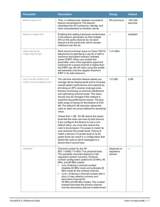 Parameter Description Range Default
beacon-period Time, in milliseconds, between successive
beacon transmissions. The beacon
advertises the AP’s presence, identity, and
radio characteristics to wireless clients.
60 (minimum) 100 milli-
seconds
beacon-regulate Enabling this setting introduces randomness
in the beacon generation so that multiple
APs on the same channel do not send
beacons at the same time, which causes
collisions over the air.
— disabled
cap-reg-eirp
<cap-reg-eirp>
Work around a known issue on Cisco 7921G
telephones by specifying a cap for a radio’s
maximum equivalent isotropic radiated
power (EIRP). When you enable this
parameter, even if the regulatory approved
maximum for a given channel is higher than
this EIRP cap, the AP radio using this profile
will advertise only this capped maximum
EIRP in its radio beacons.
1–31 dBm.
cell-size-reduction
<cell-size-reduction>
The cell size reduction feature allows you
manage dense deployments and to increase
overall system performance and capacity by
shrinking an AP’s receive coverage area,
thereby minimizing co-channel interference
and optimizing channel reuse. This value
should only be changed if the network is
experiencing performance issues. The pos-
sible range of values for this feature is 0-55
dB. The default 0 dB reduction allows the
radio to retain its current default Rx sensitivity
value.
Values from 1 dB - 55 dB reduce the power
level that the radio can hear by that amount.
If you configure this feature to use a non-
default value, you must also reduce the
radio’s transmission (Tx) power to match its
new received (Rx) power level. Failure to
match a device’s Tx power level to its Rx
power level can result in a configuration that
allows the radio to send messages to a
device that it cannot hear.
1-5 5dB 0 dB
channel Channel number for the AP
802.11a/802.11n.802.11ac physical layer.
The available channels depend on the
regulatory domain (country). Channel
number configuration options for 20 MHz, 40
MHz, and 80 Mhz modes:
l num: Entering a channel number
disables 40 MHz mode and activates 20
MHz mode for the entered channel.
l num+: Entering a channel number with a
plus (+) sign selects a primary and
secondary channel for
40 MHz and 80 Mhz modes. The number
entered becomes the primary channel
and the secondary channel is determined
Depends on
regulatory
domain
—
ArubaOS 6.3 | Reference Guide rf dot11a-radio-profile | 571
 