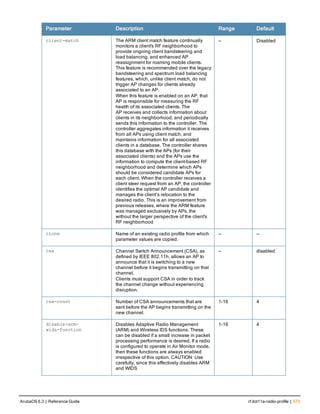 Parameter Description Range Default
client-match The ARM client match feature continually
monitors a client's RF neighborhood to
provide ongoing client bandsteering and
load balancing, and enhanced AP
reassignment for roaming mobile clients.
This feature is recommended over the legacy
bandsteering and spectrum load balancing
features, which, unlike client match, do not
trigger AP changes for clients already
associated to an AP.
When this feature is enabled on an AP, that
AP is responsible for measuring the RF
health of its associated clients. The
AP receives and collects information about
clients in its neighborhood, and periodically
sends this information to the controller. The
controller aggregates information it receives
from all APs using client match, and
maintains information for all associated
clients in a database. The controller shares
this database with the APs (for their
associated clients) and the APs use the
information to compute the client-based RF
neighborhood and determine which APs
should be considered candidate APs for
each client. When the controller receives a
client steer request from an AP, the controller
identifies the optimal AP candidate and
manages the client’s relocation to the
desired radio. This is an improvement from
previous releases, where the ARM feature
was managed exclusively by APs, the
without the larger perspective of the client's
RF neighborhood
— Disabled
clone Name of an existing radio profile from which
parameter values are copied.
— —
csa Channel Switch Announcement (CSA), as
defined by IEEE 802.11h, allows an AP to
announce that it is switching to a new
channel before it begins transmitting on that
channel.
Clients must support CSA in order to track
the channel change without experiencing
disruption.
— disabled
csa-count Number of CSA announcements that are
sent before the AP begins transmitting on the
new channel.
1-16 4
disable-arm-
wids-function
Disables Adaptive Radio Management
(ARM) and Wireless IDS functions. These
can be disabled if a small increase in packet
processing performance is desired. If a radio
is configured to operate in Air Monitor mode,
then these functions are always enabled
irrespective of this option. CAUTION: Use
carefully, since this effectively disables ARM
and WIDS
1-16 4
ArubaOS 6.3 | Reference Guide rf dot11a-radio-profile | 573
 