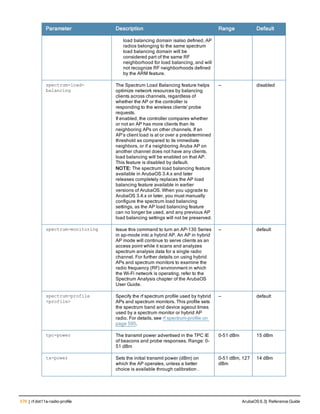 576 | rf dot11a-radio-profile ArubaOS 6.3| Reference Guide
Parameter Description Range Default
load balancing domain isalso defined, AP
radios belonging to the same spectrum
load balancing domain will be
considered part of the same RF
neighborhood for load balancing, and will
not recognize RF neighborhoods defined
by the ARM feature.
spectrum-load-
balancing
The Spectrum Load Balancing feature helps
optimize network resources by balancing
clients across channels, regardless of
whether the AP or the controller is
responding to the wireless clients' probe
requests.
If enabled, the controller compares whether
or not an AP has more clients than its
neighboring APs on other channels. If an
AP’s client load is at or over a predetermined
threshold as compared to its immediate
neighbors, or if a neighboring Aruba AP on
another channel does not have any clients,
load balancing will be enabled on that AP.
This feature is disabled by default.
NOTE: The spectrum load balancing feature
available in ArubaOS 3.4.x and later
releases completely replaces the AP load
balancing feature available in earlier
versions of ArubaOS. When you upgrade to
ArubaOS 3.4.x or later, you must manually
configure the spectrum load balancing
settings, as the AP load balancing feature
can no longer be used, and any previous AP
load balancing settings will not be preserved.
— disabled
spectrum-monitoring Issue this command to turn an AP-130 Series
in ap-mode into a hybrid AP. An AP in hybrid
AP mode will continue to serve clients as an
access point while it scans and analyzes
spectrum analysis data for a single radio
channel. For further details on using hybrid
APs and spectrum monitors to examine the
radio frequency (RF) environment in which
the Wi-Fi network is operating, refer to the
Spectrum Analysis chapter of the ArubaOS
User Guide.
— default
spectrum-profile
<profile>
Specify the rf spectrum profile used by hybrid
APs and spectrum monitors. This profile sets
the spectrum band and device ageout times
used by a spectrum monitor or hybrid AP
radio. For details, see rf spectrum-profile on
page 595.
— default
tpc-power The transmit power advertised in the TPC IE
of beacons and probe responses. Range: 0-
51 dBm
0-51 dBm 15 dBm
tx-power Sets the initial transmit power (dBm) on
which the AP operates, unless a better
choice is available through calibration .
0-51 dBm, 127
dBm
14 dBm
 