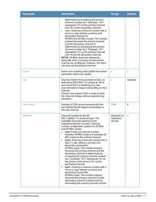 Parameter Description Range Default
determined by increasing the primary
channel number by 4. Example: 157+
represents 157 as the primary channel
and 161 as the secondary channel.
l num-: Entering a channel number with a
minus (-) sign selects a primary and
secondary channel for
40 MHz and 80 Mhz modes. The number
entered becomes the primary channel
and the secondary channel is
determined by decreasing the primary
channel number by 4. Example: 157-
represents 157 as the primary channel
and 153 as the secondary channel.
NOTE: 20 MHz clients are allowed to
associate when a primary and secondary
channel are configured; however, the client
will only use the primary channel.
clone Name of an existing radio profile from which
parameter values are copied.
— —
csa Channel Switch Announcement (CSA), as
defined by IEEE 802.11h, allows an AP to
announce that it is switching to a new
channel before it begins transmitting on that
channel.
Clients must support CSA in order to track
the channel change without experiencing
disruption.
— disabled
csa-count Number of CSA announcements that are
sent before the AP begins transmitting on
the new channel.
1-16 4
channel Channel number for the AP
802.11g/802.11n physical layer. The
available channels depend on the
regulatory domain (country). Channel
number configuration options for 20 MHz
and 40 MHz modes:
l num: Entering a channel number
disables 40 MHz mode and activates 20
MHz mode for the entered channel.
l num+: Entering a channel number with a
plus (+) sign selects a primary and
secondary channel for
40 MHz mode. The number entered
becomes the primary channel and the
secondary channel is determined by
increasing the primary channel number
by 4. Example: 157+ represents 157 as
the primary channel and 161 as the
secondary channel.
l num-: Entering a channel number with a
minus (-) sign selects a primary and
secondary channel for
40 MHz mode. The number entered
becomes the primary channel and the
secondary channel is determined by
decreasing the primary channel number
Depends on
regulatory
domain
—
ArubaOS 6.3 | Reference Guide rf dot11g-radio-profile | 581
 