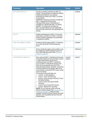 Parameter Description Range Default
dot11b-protection Enable or disable protection for 802.11b
clients. This parameter is enabled by default.
Disabling this feature may improve
performance if there are no 802.11b clients
on the WLAN.
WARNING: Disabling protection violates the
802.11 standard and may cause
interoperability issues. If this feature is
disabled on a WLAN with 802.11b clients,
the 802.11b clients will not detect an
802.11g client talking and can potentially
transmit at the same time, thus garbling both
frames.
— enabled
dot11h Enable advertisement of 802.11d (Country
Information) and 802.11h (TPC or Transmit
Power Control) capabilities This parameter
is disabled by default.
— disabled
high-throughput-enable Enables high-throughput (802.11n) features
on a radio using the 2.4 GHz frequency
band.
— enabled
ht-radio-profile Name of high-throughput radio profile to use
for configuring high-throughput support on
the 5 GHz frequency band. See rf ht-radio-
profile on page 591.
— “default-a”
interference-immunity Set a value for 802.11 Interference Immunity.
The default setting for this parameter is level
2. When performance drops due to
interference from non-802.11 interferers
(such as DECT or Bluetooth devices), the
level can be increased up to level 5 for
improved performance. However, increasing
the level makes the AP slightly “deaf” to its
surroundings, causing the AP to lose a small
amount of range.
The levels for this parameter are:
l Level-0: no ANI adaptation.
l Level-1: noise immunity only.
l Level-2: noise and spur immunity. This is
the default setting
l Level-3: level 2 and weak OFDM
immunity.
l Level-4: level 3 and FIR immunity.
l Level-5: disable PHY reporting.
NOTE: Do not raise the noise immunity
feature’s default setting if the channel-reuse-
threshold on page 572 feature is also
enabled. A level-3 to level-5 Noise Immunity
setting is not compatible with the Channel
Reuse feature.
Level-0 -
Level-5
Level-2
ArubaOS 6.3 | Reference Guide rf dot11g-radio-profile | 583
 