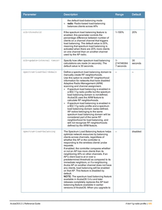 Parameter Description Range Default
the default load-balancing mode
l radio: Radio-based load-balancing
balances clients across APs
slb-threshold If the spectrum load balancing feature is
enabled, this parameter controls the
percentage difference between number of
clients on a channel channel that triggers
load balancing. The default value is 20%,
meaning that spectrum load balancing is
activated when there are 20% more clients
on one channel than on another channel
used by the AP radio.
1-100% 20%
slb-update-interval <secs> Specify how often spectrum load balancing
calculations are made (in seconds). The
default value is 30 seconds.
1-
214748364
7 seconds
30
seconds
spectrum-load-bal-domain Define a spectrum load balancing domain to
manually create RF neighborhoods.
Use this option to create RF neighborhood
information for networks that have disabled
Adaptive Radio Management (ARM)
scanning and channel assignment.
l If spectrum load balancing is enabled in
a 802.11g radio profile but the spectrum
load balancing domain is not defined,
ArubaOS uses the ARM feature to
calculate RF neighborhoods.
l If spectrum load balancing is enabled in
a 802.11g radio profile and a spectrum
load balancing domain isalso defined,
AP radios belonging to the same
spectrum load balancing domain will be
considered part of the same RF
neighborhood for load balancing, and
will not recognize RF neighborhoods
defined by the ARM feature.
— —
spectrum-load-balancing The Spectrum Load Balancing feature helps
optimize network resources by balancing
clients across channels, regardless of
whether the AP or the controller is
responding to the wireless clients' probe
requests.
If enabled, the controller compares whether
or not an AP has more clients than its
neighboring APs on other channels. If an
AP’s client load is at or over a
predetermined threshold as compared to its
immediate neighbors, or if a neighboring
Aruba AP on another channel does not have
any clients, load balancing will be enabled
on that AP. This feature is disabled by
default.
NOTE: The spectrum load balancing feature
available in ArubaOS 3.4.x and later
releases completely replaces the AP load
balancing feature available in earlier
versions of ArubaOS. When you upgrade to
— disabled
ArubaOS 6.3 | Reference Guide rf dot11g-radio-profile | 585
 