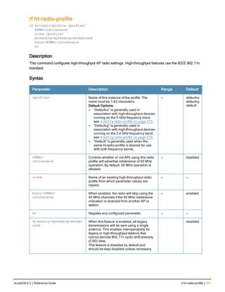 rf ht-radio-profile
rf ht-radio-profile <profile>
40MHz-intolerance
clone <profile>
diversity-spreading-workaround
honor-40MHz-intolerance
no
Description
This command configures high-throughput AP radio settings. High-throughput features use the IEEE 802.11n
standard.
Syntax
Parameter Description Range Default
<profile> Name of this instance of the profile. The
name must be 1-63 characters.
Default Options:
l “Default-a” is generally used in
association with high-throughput devices
running on the 5 GHz frequency band,
see rf dot11a-radio-profile on page 570.
l “Default-g” is generally used in
association with high-throughput devices
running on the 2.4 GHz frequency band,
see rf dot11g-radio-profile on page 579.
l “Default” is generally used when the
same ht-radio-profile is desired for use
with both frequency bands.
— default-a
default-g
default
40MHz-
intolerance
Controls whether or not APs using this radio
profile will advertise intolerance of 40 MHz
operation. By default, 40 MHz operation is
allowed.
— disabled
clone Name of an existing high-throughput radio
profile from which parameter values are
copied.
— —
honor-40MHz-
intolerance
When enabled, the radio will stop using the
40 MHz channels if the 40 MHz intolerance
indication is received from another AP or
station.
— enabled
no Negates any configured parameter. — —
diversity-spreading-workar
ound
When this feature is enabled, all legacy
transmissions will be sent using a single
antenna. This enables interoperability for
legacy or high-throughput stations that
cannot decode 802.11n cyclic shift diversity
(CSD) data.
This feature is disabled by default and
should be kept disabled unless necessary.
disabled
ArubaOS 6.3 | Reference Guide rf ht-radio-profile | 591
 