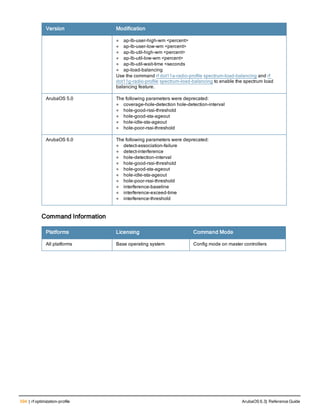 594 | rf optimization-profile ArubaOS 6.3| Reference Guide
Version Modification
l ap-lb-user-high-wm <percent>
l ap-lb-user-low-wm <percent>
l ap-lb-util-high-wm <percent>
l ap-lb-util-low-wm <percent>
l ap-lb-util-wait-time <seconds
l ap-load-balancing
Use the command rf dot11a-radio-profile spectrum-load-balancing and rf
dot11g-radio-profile spectrum-load-balancing to enable the spectrum load
balancing feature.
ArubaOS 5.0 The following parameters were deprecated:
l coverage-hole-detection hole-detection-interval
l hole-good-rssi-threshold
l hole-good-sta-ageout
l hole-idle-sta-ageout
l hole-poor-rssi-threshold
ArubaOS 6.0 The following parameters were deprecated:
l detect-association-failure
l detect-interference
l hole-detection-interval
l hole-good-rssi-threshold
l hole-good-sta-ageout
l hole-idle-sta-ageout
l hole-poor-rssi-threshold
l interference-baseline
l interference-exceed-time
l interference-threshold
Command Information
Platforms Licensing Command Mode
All platforms Base operating system Config mode on master controllers
 