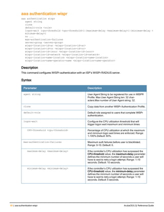 60 | aaa authentication wispr ArubaOS 6.3| Reference Guide
aaa authentication wispr
aaa authentication wispr
agent string
clone
default-role <role>
logon-wait {cpu-threshold <cpu-threshold>}|{maximum-delay <maximum-delay>}|{minimum-delay <
minimum-delay>}
no ...
max-authentication-failures
server-group <server-group>
wispr-location-id-ac <wispr-location-id-ac>
wispr-location-id-cc <wispr-location-id-cc>
wispr-location-id-isocc <wispr-location-id-isocc>
wispr-location-id-network <wispr-location-id-network>
wispr-location-name-location <wispr-location-name-location>
wispr-location-name-operator-name <wispr-location-name-operator>
Description
This command configures WISPr authentication with an ISP’s WISPr RADIUS server.
Syntax
Parameter Description
agent string User Agent String to be registered for use in WISPR
Profile. Max User Agent String len: 32 char-
acters.Max number of User Agent string: 32.
clone Copy data from another WISPr Authentication Profile.
default-role Default role assigned to users that complete WISPr
authentication.
logon-wait Configure the CPU utilization threshold that will
trigger logon wait maximum and minimum times
CPU-threshold <cpu-threshold> Percentage of CPU utilization at which the maximum
and minimum login wait times are enforced. Range:
1-100%.Default: 60%.
max-authentication-failures Maximum auth failures before user is blacklisted.
Range: 0-10. Default: 0.
maximum-delay <maximum-delay> If the controller’s CPU utilization has surpassed the
CPU-threshold value, the maximum-delay parameter
defines the minimum number of seconds a user will
have to wait to retry a login attempt. Range: 1-10
seconds. Default: 10 seconds.
minimum-delay <minimum-delay> If the controller’s CPU utilization has surpassed the
CPU-threshold value, the minimum-delay parameter
defines the minimum number of seconds a user will
have to wait to retry a login attempt. Range: 1-10
seconds. Default: 5 seconds.
 