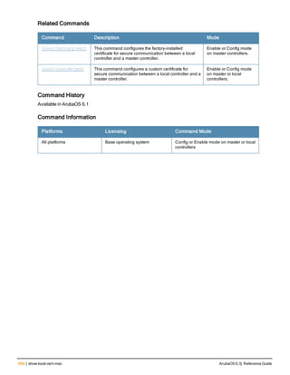 604 | show local-cert-mac ArubaOS 6.3| Reference Guide
Related Commands
Command Description Mode
local-factory-cert This command configures the factory-installed
certificate for secure communication between a local
controller and a master controller.
Enable or Config mode
on master controllers.
local-custom-cert This command configures a custom certificate for
secure communication between a local controller and a
master controller.
Enable or Config mode
on master or local
controllers.
Command History
Available in ArubaOS 6.1
Command Information
Platforms Licensing Command Mode
All platforms Base operating system Config or Enable mode on master or local
controllers
 