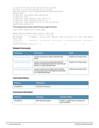 610 | show remote-node ArubaOS 6.3| Reference Guide
ip route 10.100.102.173 255.255.255.255 10.3.29.254
ip route 10.1.1.41 255.255.255.255 10.3.29.254
mgmt-user "admin" "root" "ade8c0d3890aa97914d926120279aef2"
service dhcp
ip dhcp pool vlanx domain-name mycorp.com
ip dhcp pool vlanx
ip dhcp pool vlanx default-router 192.167.1.1
ip dhcp pool vlanx dns-server 192.167.1.1
ip dhcp pool vlanx network 192.167.1.0 255.255.255.240
remote-node config-id 32
This example shows remote node AP license usage information.
(host) #show remote-node license-usage
Remote Node AP License Usage (license limit: 65)
------------------------------------------------
MAC Address IP Address AP Lic. Used PEF Lic. Used RF Protect Lic. Used Last update
(secs. ago)
----------- ---------- ------------ ------------- -------------------- -----------
------------
00:0b:86:f0:26:e0 192.167.1.1 0 0 0 2
Related Commands
Command Description Mode
remote-node-profile Use this command to create a Remote Node
profile.
Enable and Config modes
remote-node-localip Use this command to configure the switch-IP
address and preshared key for the local Remote
Node on a master Remote Node.
Enable and Config modes
remote-node-masterip Use this command to configure the IP address
and preshared key for the master Remote Node
on a local Remote Node.
Enable and Config modes
Command History
Release Modification
ArubaOS 6.0 Command introduced
Command Information
Platforms Licensing Command Mode
All platforms Base operating system Enable or config mode on master and
local controllers
 