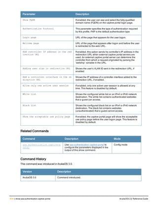 614 | show aaa authentication captive-portal ArubaOS 6.3| Reference Guide
Parameter Description
Show FQDN If enabled, the user can see and select the fully-qualified
domain name (FQDN) on the captive portal login page.
Authentication Protocol This parameter specifies the type of authentication required
by this profile, PAP is the default authentication type
Login page URL of the page that appears for the user logon.
Welcome page URL of the page that appears after logon and before the user
is redirected to the web URL.
Add controller IP address in the red
irection URL
If enabled, this option sends he controller’s IP address in the
redirection URL when external captive portal servers are
used. An external captive portal server can determine the
controller from which a request originated by parsing the
‘switchip’ variable in the URL.
Adding user vlan in redirection URL Shows the user’s VLAN ID sent in the redirection URL, if
enabled
Add a controller interface in the re
direction URL
Shows the IP address of a controller interface added to the
redirection URL, if enabled.
Allow only one active user session If enabled, only one active user session is allowed at any
time. This feature is disabled by default.
White List Shows the configured white list on an IPv4 or IPv6 network
destination. The white list contains authenticated websites
that a guest can access.
Black List Shows the configured black list on an IPv4 or IPv6 network
destination. The black list contains websites
(unauthenticated) that a guest cannot access.
Show the acceptable use policy page If enabled, the captive portal page will show the acceptable
use policy page before the user logon page. This feature is
disabled by default.
Related Commands
Command Description Mode
aaa authentication captive-p
ortal
Use aaa authentication captive-portal to
configure the parameters displayed in the
output of this show command.
Config mode
Command History
This command was introduced in ArubaOS 3.0.
Version Description
ArubaOS 3.0 Command introduced.
 