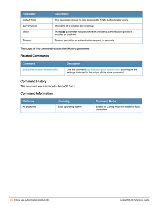 630 | show aaa authentication stateful-ntlm ArubaOS 6.3| Reference Guide
Parameter Description
Default Role This parameter shows the role assigned to NTLM authenticated users.
Server Group The name of a windows server group.
Mode The Mode parameter indicates whether or not this authentication profile is
enabled or disabled.
Timeout Timeout period for an authentication request, in seconds.
The output of this command includes the following parameters:
Related Commands
Command Description
aaa authentication stateful-ntlm Use the command aaa authentication stateful-ntlm to configure the
settings displayed in the output of this show command.
Command History
This command was introduced in ArubaOS 3.4.1.
Command Information
Platforms Licensing Command Mode
All platforms Base operating system Enable or Config mode on master or local
controllers
 
