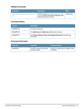 Related Commands
Command Description Mode
aaa authentication via auth-prof
ile
Use the command aaa authentication via auth-
profile to configure the settings displayed in the
output of this show command.
Config mode
Command History
Version Description
ArubaOS 3.0 Command introduced.
ArubaOS 5.0 The default-cap and default-rap profiles were introduced.
ArubaOS 6.1 The Check certificate common name against AAA server parameter was
introduced.
Command Information
Platforms Licensing Command Mode
All platforms The PEFV license and the base
operating system.
Enable or Config mode on master or local
controllers
ArubaOS 6.3 | Reference Guide show aaa authentication vpn | 641
 