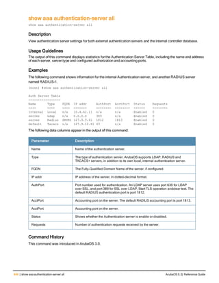 646 | show aaa authentication-server all ArubaOS 6.3| Reference Guide
show aaa authentication-server all
show aaa authentication-server all
Description
View authentication server settings for both external authentication servers and the internal controller database.
Usage Guidelines
The output of this command displays statistics for the Authentication Server Table, including the name and address
of each server, server type and configured authorization and accounting ports.
Examples
The following command shows information for the internal Authentication server, and another RADIUS server
named RADIUS-1.
(host) #show aaa authentication-server all
Auth Server Table
-----------------
Name Type FQDN IP addr AuthPort AcctPort Status Requests
---- ---- ---- ------- -------- -------- ------ --------
Internal Local n/a 10.4.62.11 n/a n/a Enabled 0
server Ldap n/a 0.0.0.0 389 n/a Enabled 0
server Radius SRVR1 127.9.9.61  1812 1813 Enabled 0
default Tacacs n/a   127.9.10.61 49 n/a Enabled 0
The following data columns appear in the output of this command:
Parameter Description
Name Name of the authentication server.
Type The type of authentication server. ArubaOS supports LDAP, RADIUS and
TACACS+ servers, in addition to its own local, internal authentication server.
FQDN The Fully-Qualified Domain Name of the server, if configured.
IP addr IP address of the server, in dotted-decimal format.
AuthPort Port number used for authentication. An LDAP server uses port 636 for LDAP
over SSL, and port 389 for SSL over LDAP, Start TLS operation andclear text. The
default RADIUS authentication port is port 1812.
AcctPort Accounting port on the server. The default RADIUS accounting port is port 1813.
AcctPort Accounting port on the server.
Status Shows whether the Authentication server is enable or disabled.
Requests Number of authentication requests received by the server.
Command History
This command was introduced in ArubaOS 3.0.
 