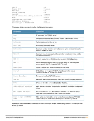 NAS IP N/A
Enable IPv6 Disabled
NAS IPv6 N/A
Source Interface N/A
Use MD5 Disabled
Use IP address for calling station ID Disabled
Mode Enabled
Lowercase MAC addresses Disabled
MAC address delimiter none
Service-type of FRAMED-USER Disabled
The output of this command includes the following information:
Parameter Description
host IP address of the RADIUS server
Key Shared secret between the controller and the authentication server.
Auth port Authentication port on the server.
Acct Port Accounting port on the server.
Retransmits Maximum number of retries sent to the server by the controller before the
server is marked as down.
Timeout Maximum time, in seconds, that the controller waits before timing out the
request and resending it.
NAS ID Network Access Server (NAS) identifier to use in RADIUS packets.
NAS IP NAS IP address to send in RADIUS packets. If you do not configure a
server-specific NAS IP, the global NAS IP is used.
enable-ipv6 Shows if the RADIUS server is enabled in IPv6 mode.
nas-ip6 IPv6 address for the global NAS IP which the controller uses to
communicate with all the RADIUS servers.
Source Interface The source interface VLAN ID number.
Use MD5 If enabled, the RADIUS server will use a MD5 hash of cleartext password.
Mode Shows whether this server is Enabled or Disabled.
Lowercase MAC addresses If this feature is enabled, the server will send MAC addresses in lowercase
letters.
MAC address delimiter The character used as a MAC address delimiter. If no character is spe-
cified, the RADIUS server will use a colon (:) by default.
Service-type of FRAMED-
USER
If this option is enabled, the server sends the service-type as FRAMED-
USER instead of LOGIN-USER. This option is disabled by default
Include the optional statistics parameter in this command to display the following statistics for the specified
RADIUS server:
ArubaOS 6.3 | Reference Guide show aaa authentication-server radius | 653
 