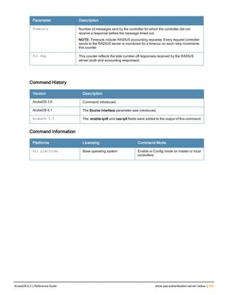 Parameter Description
Timeouts Number of messages sent by the controller for which the controller did not
receive a response before the message timed out.
NOTE: Timeouts include RADIUS accounting requests. Every request controller
sends to the RADIUS server is monitored for a timeout, so each retry increments
this counter.
Tot Rsp This counter reflects the total number ofl responses received by the RADIUS
server (auth and accounting responses).
Command History
Version Description
ArubaOS 3.0 Command introduced.
ArubaOS 6.1 The Source Interface parameter was introduced.
ArubaOS 6.3 The enable-ipv6 and nas-ip6 fields were added to the output of this command
Command Information
Platforms Licensing Command Mode
All platforms Base operating system Enable or Config mode on master or local
controllers
ArubaOS 6.3 | Reference Guide show aaa authentication-server radius | 655
 
