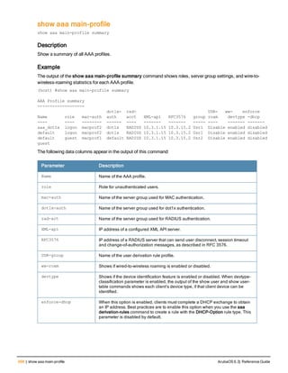 668 | show aaa main-profile ArubaOS 6.3| Reference Guide
show aaa main-profile
show aaa main-profile summary
Description
Show a summary of all AAA profiles.
Example
The output of the show aaa main-profile summary command shows roles, server group settings, and wire-to-
wireless-roaming statistics for each AAA profile.
(host) #show aaa main-profile summary
AAA Profile summary
-------------------
dot1x- rad- UDR- ww- enforce
Name role mac-auth auth acct XML-api RFC3576 group roam devtype -dhcp
---- ---- -------- ------ ---- ------- ------- ----- ---- ------- -------
aaa_dot1x logon macprof2 dot1x RADIUS 10.3.1.15 10.3.15.2 Usr1 Disable enabled disabled
default logon macprof2 dot1x RADIUS 10.3.1.15 10.3.15.2 Usr1 Disable enabled disabled
default guest macprof1 default RADIUS 10.3.1.15 10.3.15.2 Usr2 Disable enabled disabled
guest
The following data columns appear in the output of this command:
Parameter Description
Name Name of the AAA profile.
role Role for unauthenticated users.
mac-auth Name of the server group used for MAC authentication.
dot1x-auth Name of the server group used for dot1x authentication.
rad-act Name of the server group used for RADIUS authentication.
XML-api IP address of a configured XML API server.
RFC3576 IP address of a RADIUS server that can send user disconnect, session timeout
and change-of-authorization messages, as described in RFC 3576.
UDR-group Name of the user derivation rule profile.
ww-roam Shows if wired-to-wireless roaming is enabled or disabled.
devtype Shows if the device identification feature is enabled or disabled. When devtype-
classification parameter is enabled, the output of the show user and show user-
table commands shows each client’s device type, if that client device can be
identified.
enforce-dhcp When this option is enabled, clients must complete a DHCP exchange to obtain
an IP address. Best practices are to enable this option when you use the aaa
derivation-rules command to create a rule with the DHCP-Option rule type. This
parameter is disabled by default.
 