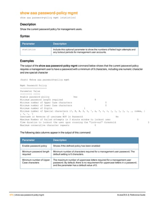 670 | show aaa password-policy mgmt ArubaOS 6.3| Reference Guide
show aaa password-policy mgmt
show aaa password-policy mgmt [statistics]
Description
Show the current password policy for management users.
Syntax
Parameter Description
statistics Include this optional parameter to show the numbers of failed login attempts and
any lockout periods for management user accounts.
Examples
The output of the show aaa password-policy mgmt command below shows that the current password policy
requires a management user to have a password with a minimum of 9 characters, including one numeric character
and one special character
(host) #show aaa password-policy mgmt
Mgmt Password Policy
--------------------
Parameter Value
--------- -----
Enable password policy Yes
Minimum password length required 9
Minimum number of Upper Case characters 0
Minimum number of Lower Case characters 0
Minimum number of Digits 1
Minimum number of Special characters (!, @, #, $, %, ^, &, *, <, >, {, }, [, ], :, ., comma, |
, +, ~, `) 1
Username or Reverse of username NOT in Password No
Maximum Number of failed attempts in 3 minute window to lockout user 0
Time duration to lockout the user upon crossing the "lock-out" threshold 3
Maximum consecutive character repeats 0
The following data columns appear in the output of this command:
Parameter Description
Enable password policy Shows if the defined policy has been enabled
Minimum password length
required
Minimum number of characters required for a management user password. The
default setting is 6 characters.
Minimum number of Upper
Case characters
The maximum number of uppercase letters required for a management user
password. By default, there is no requirement for uppercase letters in a password,
and the parameter has a default value of 0.
 