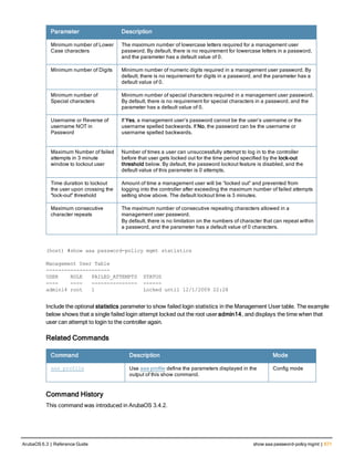 Parameter Description
Minimum number of Lower
Case characters
The maximum number of lowercase letters required for a management user
password. By default, there is no requirement for lowercase letters in a password,
and the parameter has a default value of 0.
Minimum number of Digits Minimum number of numeric digits required in a management user password. By
default, there is no requirement for digits in a password, and the parameter has a
default value of 0.
Minimum number of
Special characters
Minimum number of special characters required in a management user password.
By default, there is no requirement for special characters in a password, and the
parameter has a default value of 0.
Username or Reverse of
username NOT in
Password
If Yes, a management user’s password cannot be the user’s username or the
username spelled backwards. If No, the password can be the username or
username spelled backwards.
Maximum Number of failed
attempts in 3 minute
window to lockout user
Number of times a user can unsuccessfully attempt to log in to the controller
before that user gets locked out for the time period specified by the lock-out
threshold below. By default, the password lockout feature is disabled, and the
default value of this parameter is 0 attempts.
Time duration to lockout
the user upon crossing the
"lock-out" threshold
Amount of time a management user will be “locked out” and prevented from
logging into the controller after exceeding the maximum number of failed attempts
setting show above. The default lockout time is 3 minutes.
Maximum consecutive
character repeats
The maximum number of consecutive repeating characters allowed in a
management user password.
By default, there is no limitation on the numbers of character that can repeat within
a password, and the parameter has a default value of 0 characters.
(host) #show aaa password-policy mgmt statistics
Management User Table
---------------------
USER ROLE FAILED_ATTEMPTS STATUS
---- ---- --------------- ------
admin14 root 1 Locked until 12/1/2009 22:28
Include the optional statistics parameter to show failed login statistics in the Management User table. The example
below shows that a single failed login attempt locked out the root user admin14, and displays the time when that
user can attempt to login to the controller again.
Related Commands
Command Description Mode
aaa profile Use aaa profile define the parameters displayed in the
output of this show command.
Config mode
Command History
This command was introduced in ArubaOS 3.4.2.
ArubaOS 6.3 | Reference Guide show aaa password-policy mgmt | 671
 