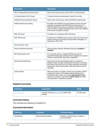 674 | show aaa profile ArubaOS 6.3| Reference Guide
Parameter Description
8021.X Authentication Server Group Name of the server group used for 802.1X authentication.
L2 Authentication Fail Through To select the other authentication method if one fails.
RADIUS Accounting Server Group Name of the server group used for RADIUS authentication.
RADIUS Interim Accounting By default, the RADIUS accounting feature sends only start
and stop messages to the RADIUS accounting server. If
RADIUS Interim Accounting is enabled, the controller to can
also end Interim-Update messages with current user statistics
to the server at regular intervals.
XML API server IP address of a configured XML API server.
RFC 3576 server IP address of a RADIUS server hat can send user disconnect,
session timeout and change-of-authorization messages, as
described in RFC 3576.
User derivation rules
Wired to Wireless Roaming Shows whether Wired to Wireless Roaming is Enabled or
Disabled.
SIP authentication role For controllers with an installed PEFNG license, this
parameter displays the configured role assigned to a session
initiation protocol (SIP) client upon registration.
device type classification Shows if the device identification feature is enabled or
disabled. When devtype-classification parameter is enabled,
the output of the show user and show user-table commands
shows each client’s device type, if that client device can be
identified.
enforce DHCP When this option is enabled, clients must complete a DHCP
exchange to obtain an IP address. Best practices are to
enable this option when you use the aaa derivation-rules
command to create a rule with the DHCP-Option rule type.
This parameter is disabled by default.
Related Commands
Command Description Mode
aaa profile Use the command aaa profile to define AAA
profiles.
Config mode
Command History
This command was introduced in ArubaOS 3.0.
Command Information
Platforms Licensing Command Mode
All platforms Base operating system Enable or Config mode on master or
local controllers
 