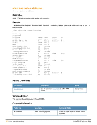 676 | show aaa radius-attributes ArubaOS 6.3| Reference Guide
show aaa radius-attributes
show aaa radius-attributes
Description
Show RADIUS attributes recognized by the controller.
Example
The output of the following command shows the name, currently configured value, type, vendor and RADIUS ID for
each attribute.
(host) #show aaa radius-attributes
Dictionary
----------
Attribute Value Type Vendor Id
--------- ----- ---- ------ --
MS-CHAP-NT-Enc-PW 6 String Microsoft 311
Suffix 1004 String
Menu 1001 String
Acct-Session-Time 46 Integer
Framed-AppleTalk-Zone 39 String
Connect-Info 77 String
Acct-Ouput-Packets 48 Integer
Aruba-Location-Id 6 String Aruba 14823
Service-Type 6 Integer
Rad-Length 310 Integer
CHAP-Password 3 String
Aruba-Template-User 8 String Aruba 14823
Event-Timestamp 55 Date
Login-Service 15 Integer
Exec-Program-Wait 1039 String
Tunnel-Password 69 String
Framed-IP-Netmask 9 IP Addr
Acct-Output-Gigawords 53 Integer
MS-CHAP-CPW-2 4 String Microsoft 311
Acct-Tunnel-Packets-Lost 86 Integer
...
Related Commands
Command Description Mode
aaa profile Use the command aaa profile to define AAA
profiles.
Config mode
Command History
This command was introduced in ArubaOS 3.0.
Command Information
Platforms Licensing Command Mode
All platforms Base operating system Enable or Config mode on master or local
controllers
 