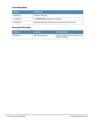 692 | show aaa state debug-statistics ArubaOS 6.3| Reference Guide
Command History
Release Modification
ArubaOS 3.0 Command introduced
ArubaOS 6.1 The Mobility Stats parameter was introduced.
ArubaOS 6.2 Additional statistics for idled users and user rejects were introduced.
Command Information
Platforms Licensing Command Mode
All platforms Base operating system Enable or Config mode on master or local
or local controllers
 