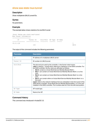 show aaa state mux-tunnel
Description
Show multiplexter (MUX) tunnel IDs.
Syntax
No parameters.
Example
The example below shows statistics for one MUX tunnel
(host) #show aaa state mux-tunnel
Mux Tunnel Information
----------------------
IP Tunnel ID Slot/Port AP Type AP Name
--------------- --------------- --------- ------- ------
10.2.1.26 1
125 AP16
The output of this command includes the following parameters:
Parameter Description
IP IP address of a multiplexer (MUX) server
Tunnel ID ID number of a MUX tunnel.
Slot/Port The slot and port used by the controller, in the format <slot>/<port>.
<slot> is always 1, except when referring to interfaces on the 6000 controller. For
the 6000 controller, the four slots are allocated as follows:
l Slot 0: contains a Aruba Multi-Service Mobility Module Mark I.
l Slot 1: can contain an Aruba Multi-Service Mobility Module Mark I, or a line
card.
l Slot 2: can contain an Aruba Multi-Service Mobility Module Mark I or a line
card.
l Slot 3: can contain either an Aruba Multi-Service Mobility Module Mark I or a
line card.
<port> refers to the network interfaces that are embedded in the front panel of the
3000 Series controller, Aruba Multi-Service Mobility Module Mark I, or a line card
installed in the 6000 controller. Port numbers start at 0 from the left-most position.
AP Type AP model type.
AP Name Name of an AP.
Command History
This command was introduced in ArubaOS 3.0.
ArubaOS 6.3 | Reference Guide show aaa state mux-tunnel | 697
 