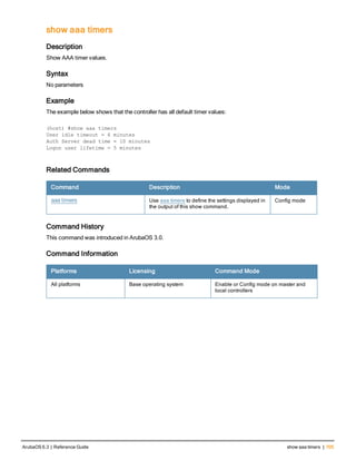 show aaa timers
Description
Show AAA timer values.
Syntax
No parameters
Example
The example below shows that the controller has all default timer values:
(host) #show aaa timers
User idle timeout = 6 minutes
Auth Server dead time = 10 minutes
Logon user lifetime = 5 minutes
Related Commands
Command Description Mode
aaa timers Use aaa timers to define the settings displayed in
the output of this show command.
Config mode
Command History
This command was introduced in ArubaOS 3.0.
Command Information
Platforms Licensing Command Mode
All platforms Base operating system Enable or Config mode on master and
local controllers
ArubaOS 6.3 | Reference Guide show aaa timers | 705
 