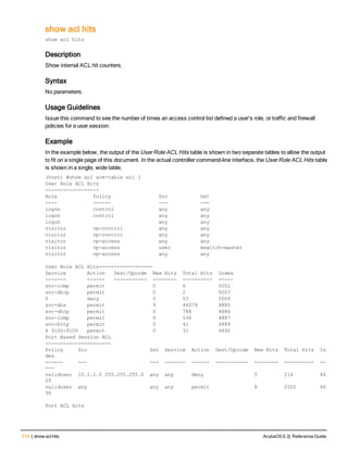 714 | show aclhits ArubaOS 6.3| Reference Guide
show acl hits
show acl hits
Description
Show internal ACL hit counters.
Syntax
No parameters.
Usage Guidelines
Issue this command to see the number of times an access control list defined a user’s role, or traffic and firewall
policies for a user session.
Example
In the example below, the output of the User Role ACL Hits table is shown in two separate tables to allow the output
to fit on a single page of this document. In the actual controller command-line interface, the User Role ACL Hits table
is shown in a single, wide table.
(host) #show acl ace-table acl 1
User Role ACL Hits
------------------
Role Policy Src Dst
---- ------ --- ---
logon control any any
logon control any any
logon any any
visitor vp-control any any
visitor vp-control any any
visitor vp-access any any
visitor vp-access user mswitch-master
visitor vp-access any any
User Role ACL Hits------------------
Service Action Dest/Opcode New Hits Total Hits Index
------- ------ ----------- -------- ---------- -----
svc-icmp permit 0 6 5052
svc-dhcp permit 0 2 5057
0 deny 0 53 5069
svc-dns permit 9 46079 4885
svc-dhcp permit 0 788 4886
svc-icmp permit 0 536 4887
svc-http permit 0 41 4889
6 9100-9100 permit 0 31 4892
Port Based Session ACL
----------------------
Policy Src Dst Service Action Dest/Opcode New Hits Total Hits In
dex
------ --- --- ------- ------ ----------- -------- ---------- --
---
validuser 10.1.1.0 255.255.255.0 any any deny 0 214 46
55
validuser any any any permit 6 2502 46
56
Port ACL Hits
 