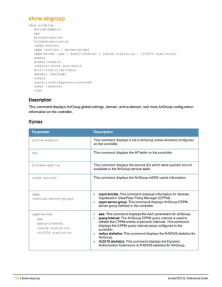 720 | show airgroup ArubaOS 6.3| Reference Guide
show airgroup
show airgroup
active-domains
aps
blocked-queries
blocked-service-id
cache entries
cppm {entries | server-group}
cppm-server {aaa | query-interval | radius statistics | rfc3576 statistics}
domain
global-credits
internal-state statistics
multi-controller-table
servers [verbose]
status
unsolicited-responses-received
users [verbose]
vlan
Description
This command displays AirGroup global settings, domain, active-domain, and more AirGroup configuration
information on the controller.
Syntax
Parameter Description
active-domains This command displays a list of AirGroup active-domains configured
on the controller.
aps This command displays the AP table on the controller.
blocked-queries This command displays the service IDs which were queried but not
available in the AirGroup service table.
cache entries This command displays the AirGroup mDNS cache information.
cppm
{entries|server-group}
l cppm entries: This command displays information for devices
registered in ClearPass Policy Manager (CPPM).
l cppm server-group: This command displays AirGroup CPPM
server group defined in the controller.
cppm-server
aaa
query-interval
radius statistics
rfc3576 statistics
l aaa: This command displays the AAA parameters for AirGroup.
l query-interval: The AirGroup CPPM query interval is used to
refresh the CPPM entries at periodic intervals. This command
displays the CPPM query interval value configured in the
controller.
l radius statistics: This command displays the RADIUS statistics for
AirGroup.
l rfc3576 statistics: This command displays the Dynamic
Authorization Extensions to RADIUS statistics for AirGroup.
 