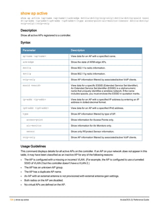 726 | show ap active ArubaOS 6.3| Reference Guide
show ap active
show ap active [ap-name <ap-name>|{arm-edge dot11a|dot11g|voip-only}|dot11a|dot11g|essid <essi
d>|ip-addr <ip-addr>|ip6-addr <ip6-addr>|{type access-point|air-monitor|(sensor dot11a|dot11g|
voip-only)}|voip-only
Description
Show all active APs registered to a controller.
Syntax
Parameter Description
ap-name <ap-name> View data for an AP with a specified name.
arm-edge Show the state of ARM edge APs.
dot11a Show 802.11a radio information.
dot11g Show 802.11g radio information.
voip-only Show AP information filtered by associated/active VoIP clients.
essid <essid> View data for a specific ESSID (Extended Service Set Identifier).
An Extended Service Set Identifier (ESSID) is a alphanumeric
name that uniquely identifies a wireless network. If the name
includes spaces, you must enclose the ESSID in quotation marks.
ip-addr <ip-addr> View data for an AP with a specified IP address by entering an IP
address in dotted-decimal format.
ip6-addr <ip6-addr> View data for an AP with a specified IPv6 address.
type Show AP information filtered by type of AP.
access-point Show information for Access Points only.
air-monitor Show information for Air Monitors only.
sensor Show only RFprotect Sensor information.
voip-only Show AP information filtered by associated/active VoIP clients.
Usage Guidelines
This command displays details for all active APs on the controller. If an AP on your network does not appear in this
table, it may have been classified as an inactive AP for any of the following reasons:
l The AP is configured with a missing or incorrect VLAN. (For example, the AP is configured to use a tunneled
SSID of VLAN 2 but the controller doesn't have a VLAN 2.)
l The AP has an unknown AP group.
l The AP has a duplicate AP name.
l An AP with an external antenna is not provisioned with external antenna gain settings.
l Both radios on the AP are disabled.
l No virtual APs are defined on the AP.
 
