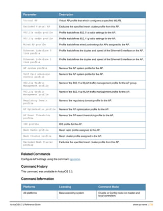Parameter Description
Virtual AP Virtual AP profile that which configures a specified WLAN.
Excluded Virtual AP Excludes the specified mesh cluster profile from this AP.
802.11a radio profile Profile that defines 802.11a radio settings for the AP.
802.11g radio profile Profile that defines 802.11g radio settings for the AP.
Wired AP profile Profile that defines wired port settings for APs assigned to the AP.
Ethernet interface 0
link profile
Profile that defines the duplex and speed of the Ethernet 0 interface on the AP.
Ethernet interface 1
link profile
Profile that defines the duplex and speed of the Ethernet 0 interface on the AP.
AP system profile Name of the AP system profile for the AP.
VoIP Call Admission
Control profile
Name of the AP system profile for the AP.
802.11a Traffic
Management profile
Name of the 802.11a WLAN traffic management profile for the AP group.
802.11g Traffic
Management profile
Name of the 802.11g WLAN traffic management profile for the AP.
Regulatory Domain
profile
Name of the regulatory domain profile for the AP.
RF Optimization profile Name of the RF optimization profile for the AP.
RF Event Thresholds
profile
Name of the RF event thresholds profile for the AP.
IDS profile IDS profile for the AP.
Mesh Radio profile Mesh radio profile assigned to the AP.
Mesh Cluster profile Mesh cluster profile assigned to the AP.
Excluded Mesh Cluster
profile
Excludes the specified mesh cluster profile from this AP.
Related Commands
Configure AP settings using the command ap-name.
Command History
This command was available in ArubaOS 3.0.
Command Information
Platforms Licensing Command Mode
All platforms Base operating system Enable or Config mode on master and
local controllers
ArubaOS 6.3 | Reference Guide show ap-name | 733
 