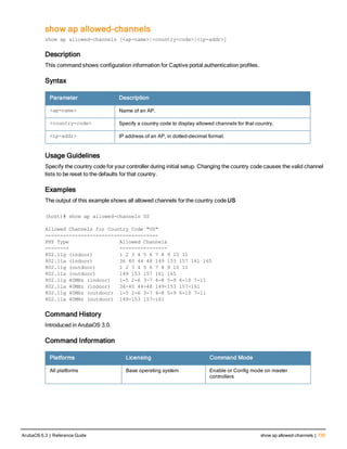show ap allowed-channels
show ap allowed-channels [<ap-name>|<country-code>|<ip-addr>]
Description
This command shows configuration information for Captive portal authentication profiles.
Syntax
Parameter Description
<ap-name> Name of an AP.
<country-code> Specify a country code to display allowed channels for that country.
<ip-addr> IP address of an AP, in dotted-decimal format.
Usage Guidelines
Specify the country code for your controller during initial setup. Changing the country code causes the valid channel
lists to be reset to the defaults for that country.
Examples
The output of this example shows all allowed channels for the country code US
(host)# show ap allowed-channels US
Allowed Channels for Country Code "US"
--------------------------------------
PHY Type Allowed Channels
-------- ----------------
802.11g (indoor) 1 2 3 4 5 6 7 8 9 10 11
802.11a (indoor) 36 40 44 48 149 153 157 161 165
802.11g (outdoor) 1 2 3 4 5 6 7 8 9 10 11
802.11a (outdoor) 149 153 157 161 165
802.11g 40MHz (indoor) 1-5 2-6 3-7 4-8 5-9 6-10 7-11
802.11a 40MHz (indoor) 36-40 44-48 149-153 157-161
802.11g 40MHz (outdoor) 1-5 2-6 3-7 4-8 5-9 6-10 7-11
802.11a 40MHz (outdoor) 149-153 157-161
Command History
Introduced in ArubaOS 3.0.
Command Information
Platforms Licensing Command Mode
All platforms Base operating system Enable or Config mode on master
controllers
ArubaOS 6.3 | Reference Guide show ap allowed-channels | 735
 