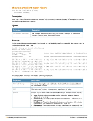 738 | show ap arm client-match history ArubaOS 6.3| Reference Guide
show ap arm client-match history
show ap arm client-match history
client-mac <macaddr>
Description
If the client match feature is enabled, the output of this command shows the history of AP association changes
triggered by the client match feature.
Syntax
Parameter Description
client-mac <macaddr> MAC address of a client for which you want to view a history of AP association
changes triggered by the client match feature.
Example
The example below indicates that each radio on the AP can detect signals from three APs, and that the client is
currently associated to AP 1344.
(host) #show ap arm client-match history
ARM Client match History
------------------------
Time of Change MAC Reason From (Radio/AP/Signal(dBm)) To (Radio/AP/Sign
al(dBm)) Status
-------------- --- ------ --------------------------- -----------------
-------- ------
2013-04-10 11:17:54 24:77:03:32:9c:6c Sticky 6c:f3:7f:e7:36:f0/224-1/-63 6c:f3:7f:e7:1f:10
/225-1/-52 Success/6c:f3:7f:e7:1f:10/1
2013-04-10 04:10:09 24:77:03:32:83:38 Sticky 6c:f3:7f:e7:36:f0/224-1/-58 6c:f3:7f:e7:1f:10
/225-1/-47 Success/6c:f3:7f:e7:1f:10/3
2013-04-10 03:51:03 24:77:03:32:88:ec Sticky 6c:f3:7f:e7:1f:10/225-1/-50 6c:f3:7f:e7:36:f0
/224-1/-61 Success/6c:f3:7f:e7:36:f0/4
2013-04-10 03:47:17 24:77:03:32:7b:cc Sticky 6c:f3:7f:e7:36:f0/224-1/-61 6c:f3:7f:e7:1f:10
/225-1/-47 Success/6c:f3:7f:e7:1f:10/2
The output of this command includes the following parameters:
Parameter Description
Time of Change Timestamp showing the date and time the client match feature associated the cli-
ent to a different AP radio.
MAC MAC address of the client that was moved to a different AP radio.
Reason Reason why the client match feature made the change. Possible reasons include:
l Sticky: A mobile roaming client was staying associated (sticking) to a sub-
optimal AP for too long.
l Band steer: A dual-band capable client was steered toward a 5Ghz radio on a
dual-band AP.
l Band Balance: A dual-band capable client was steered toward a different radio
to balance the load between the two radios on a single AP.
l Load Balance: Client match moved the client to a different AP, based upon the
 