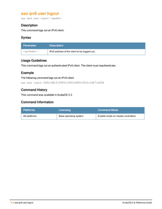 74 | aaa ipv6 user logout ArubaOS 6.3| Reference Guide
aaa ipv6 user logout
aaa ipv6 user logout <ipaddr>
Description
This command logs out an IPv6 client.
Syntax
Parameter Description
<ipv6addr> IPv6 address of the client to be logged out.
Usage Guidelines
This command logs out an authenticated IPv6 client. The client must reauthenticate.
Example
The following command logs out an IPv6 client:
aaa user logout 2002:d81f:f9f0:1000:e409:9331:1d27:ef44
Command History
This command was available in ArubaOS 3.3.
Command Information
Platforms Licensing Command Mode
All platforms Base operating system Enable mode on master controllers
 