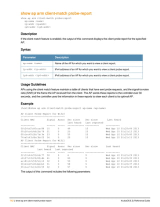 742 | show ap arm client-match probe-report ArubaOS 6.3| Reference Guide
show ap arm client-match probe-report
show ap arm client-match probe-report
ap-name <name>
ip-addr <ipaddr>
ip6-addr <ip6-addr>
Description
If the client match feature is enabled, the output of this command displays the client probe report for the specified
AP.
Syntax
Parameter Description
ap-name <name> Name of the AP for which you want to view a client report.
ip-addr <ip-addr> IPv4 address of an AP for which you want to view a client probe report.
ip6-addr <ip6-addr> IPv6 address of an AP for which you want to view a client probe report.
Usage Guidelines
APs using the client match feature maintain a table of clients that have sent probe requests, and the signal-to-noise
ratio (SNR) of the frame the AP received from the client. The AP sends these reports to the controller ever 30
seconds, and the controller uses the information in these reports to steer each client to its optimal AP.
Example
(host)#show ap arm client-match probe-report ap-name <ap-name>
AP Client Probe Report for Wifi0
--------------------------------
Client MAC Signal Assoc Sec since Sec since Last heard
last heard last reported
---------- ------ ----- ------------ ---------- ----------
00:24:d7:40:ca:88 15 0 49 10 Wed Apr 10 01:20:46 2013
00:26:c6:4d:2b:74 21 0 23 10 Wed Apr 10 01:21:12 2013
00:1e:65:2b:7a:3e 23 0 55 10 Wed Apr 10 01:20:40 2013
74:e5:43:4b:3b:ff 34 0 20 10 Wed Apr 10 01:21:15 2013
AP Client Probe Report for Wifi1
--------------------------------
Client MAC Signal Assoc Sec since Sec since Last heard
last heard last reported
---------- ------ ----- ------------ -------------- ----------
22:33:44:55:66:77 50 0 6 9 Wed Apr 10 01:21:29 2013
c8:f7:33:29:82:db 41 0 60 9 Wed Apr 10 01:20:35 2013
ac:81:12:59:5c:12 32 0 50 9 Wed Apr 10 01:20:45 2013
00:24:d7:40:bb:b0 31 0 58 9 Wed Apr 10 01:20:37 2013
00:1a:73:15:8c:5f 32 0 57 9 Wed Apr 10 01:20:38 2013
The output of this command includes the following parameters:
 