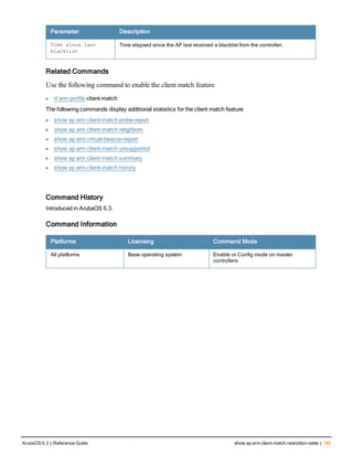 Parameter Description
Time since last
blacklist
Time elapsed since the AP last received a blacklist from the controller.
Related Commands
Use the following command to enable the client match feature
l rf arm-profile client-match
The following commands display additional statistics for the client match feature
l show ap arm client-match probe-report
l show ap arm client-match neighbors
l show ap arm virtual-beacon-report
l show ap arm client-match unsupported
l show ap arm client-match summary
l show ap arm client-match history
Command History
Introduced in ArubaOS 6.3.
Command Information
Platforms Licensing Command Mode
All platforms Base operating system Enable or Config mode on master
controllers
ArubaOS 6.3 | Reference Guide show ap arm client-match restriction-table | 745
 