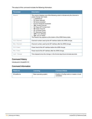 752 | show ap arm history ArubaOS 6.3| Reference Guide
The output of this command includes the following information:
Parameter Description
Reason This column displays one of the following code to indicate why the channel or
power change was made.
l I: Interference
l R: Radar detected
l N: Noise exceeded
l E: Error threshold exceeded
l INV: Invalid Channel
l G: Rogue AP Containment
l M: Empty Channel
l P+: Increase Power
l P-: Decrease Power
l OFF: Turn off Radio
l ON: Turn on Radio
The Reason key appears at the bottom of the ARM History table.
Old Channel Channel number used by the AP interface before the ARM change.
New Channel Channel number used by the AP interface after the ARM change.
Old Power Power level of the AP interface before the ARM change.
New Power Power level of the AP interface after the ARM change.
Last Change Time elapsed since the change, in the format days:hours:minutes:seconds.
Command History
Introduced in ArubaOS 3.0.
Command Information
Platforms Licensing Command Mode
All platforms Base operating system Enable or Config mode on master or local
controllers
 