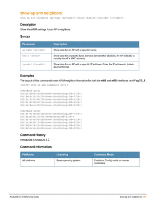 show ap arm neighbors
show ap arm neighbors {ap-name <ap-name>}|{bssid <bssid>}|{ip-addr <ip-addr>}
Description
Show the ARM settings for an AP’s neighbors.
Syntax
Parameter Description
ap-name <ap-name> Show data for an AP with a specific name.
bssid <bssid> Show data for a specific Basic Service Set Identifier (BSSID). An AP’s BSSID is
usually the AP’s MAC address.
ip-addr <ip-addr> Show data for an AP with a specific IP address. Enter the IP address in dotted-
decimal format.
Examples
The output of this command shows ARM neighbor information for both the wifi1 and wifi0 interfaces on AP ap70_1.
(host)# show ap arm neighbors ap70_1
Interface:wifi1
00:1b:2f:e6:1c:d0:known-interfering/SNR-1/CH-1
00:19:e3:31:55:f2:known-interfering/SNR-7/CH-1
00:1f:f3:01:4d:3f:known-interfering/SNR-1/CH-1
00:18:39:96:b4:16:known-interfering/SNR-0/CH-1
00:11:24:ec:49:05:known-interfering/SNR-0/CH-1
Interface:wifi0
00:19:7e:4d:8a:1d:known-interfering/SNR-0/CH-1
00:19:a9:ce:13:90:interfering/SNR-0/CH-4
00:19:7e:4d:80:df:known-interfering/SNR-0/CH-1
00:11:24:90:17:d4:known-interfering/SNR-0/CH-1
00:16:b6:f4:59:94:known-interfering/SNR-0/CH-1
00:14:51:6d:d1:d5:known-interfering/SNR-0/CH-1
Command History
Introduced in ArubaOS 3.0.
Command Information
Platforms Licensing Command Mode
All platforms Base operating system Enable or Config mode on master
controllers
ArubaOS 6.3 | Reference Guide show ap arm neighbors | 753
 